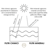 Crema viso SPF 30 Tripla Azione - 50ml